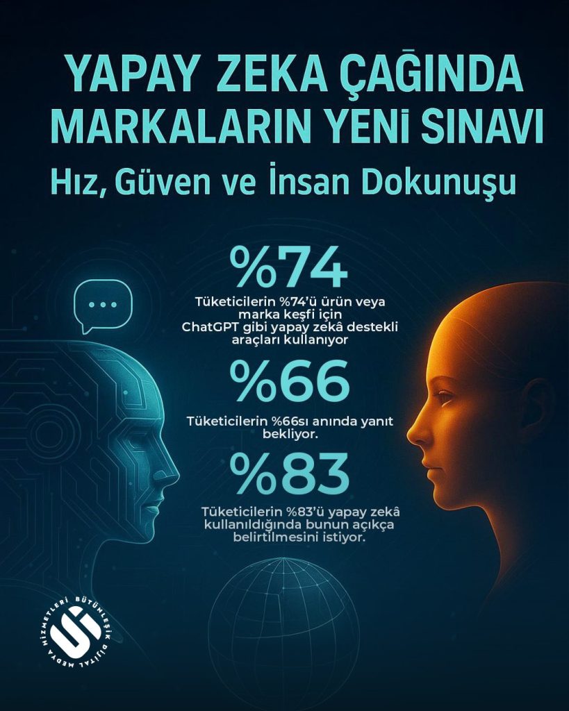 YZ Çağında Markaların Yeni Sınavı
